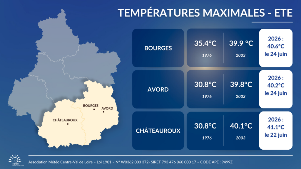 Comparaison des températures maximales entre les étés 1976, 2003 et 2026
