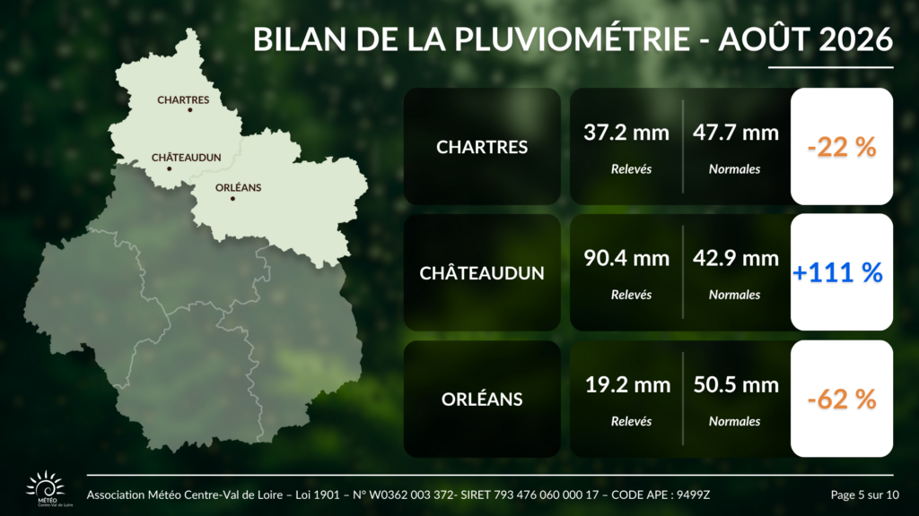 Bilan des cumuls de pluie en août 2026 pour Orléans, Chartres et Châteaudun