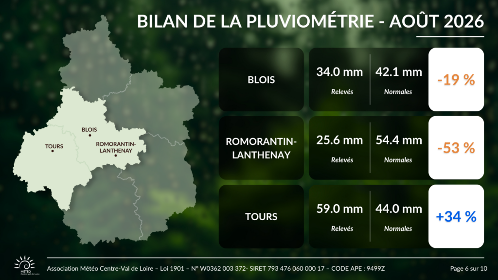 Bilan des cumuls de pluie en août 2026 pour Blois, Tours et Romorantin-Pruniers