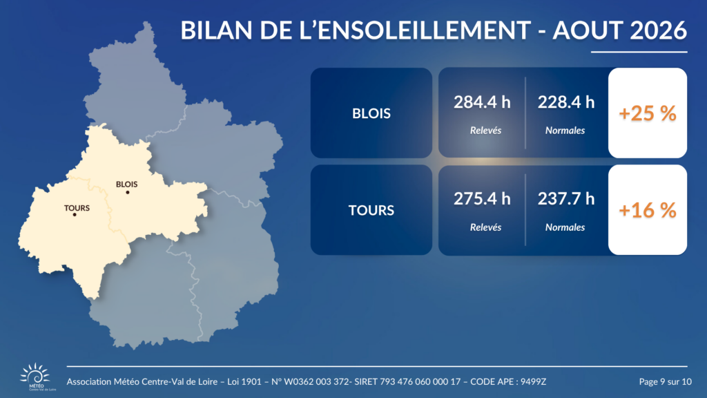 Bilan de l'ensoleillement en août 2026 pour Blois et Tours
