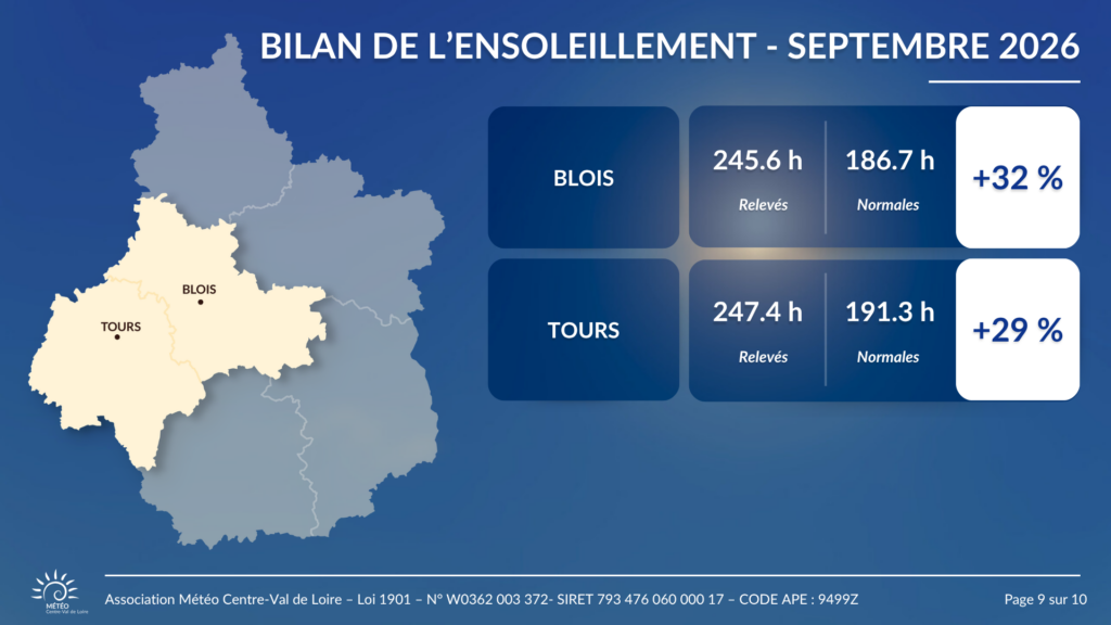 Bilan de l'ensoleillement en septembre 2026 pour Blois et Tours