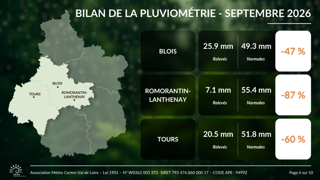 Bilan des cumuls de pluie en septembre 2026 pour Blois, Tours et Romorantin-Pruniers