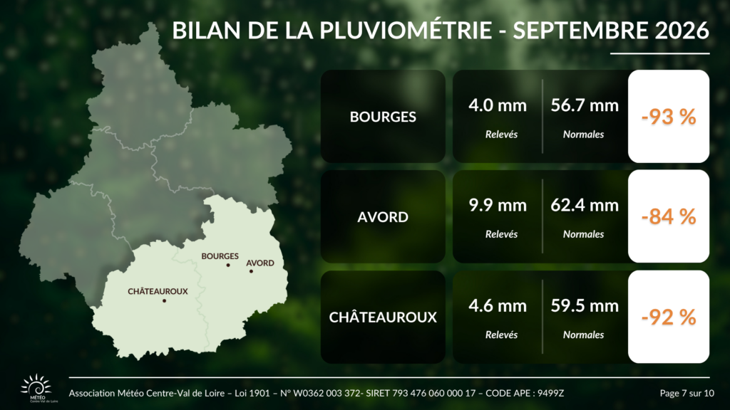 Bilan des cumuls de pluie en septembre 2026 pour Bourges, Avord et Châteauroux