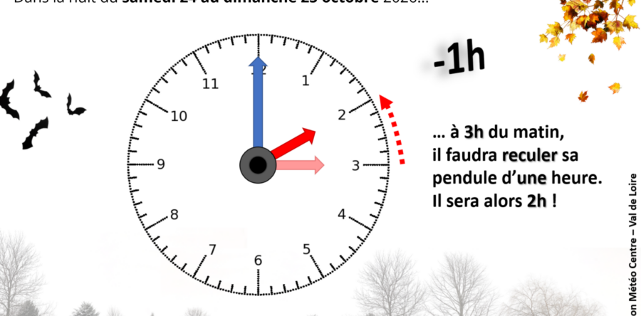 CHANGEMENT D’HEURE : PASSAGE A L’HEURE D’HIVER CE WEEK-END DU 24 ET 25 OCTOBRE 2026 !