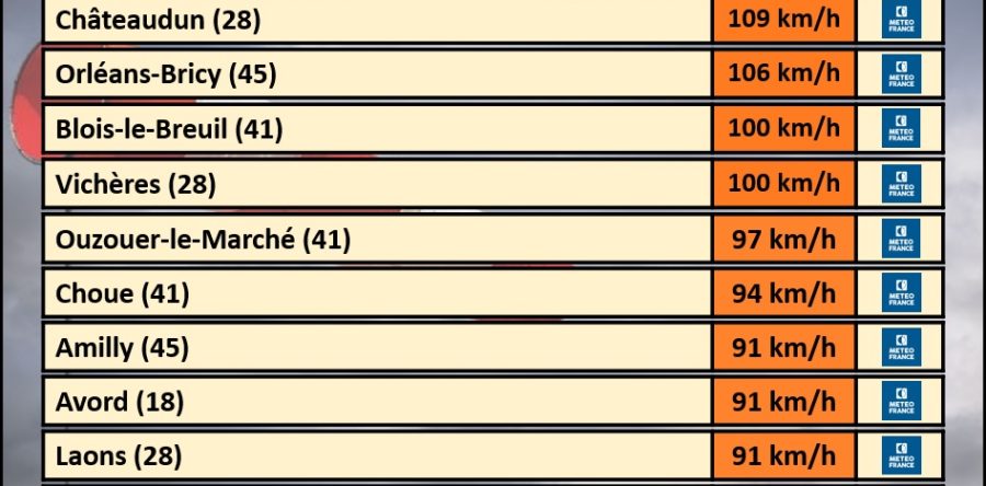 BILAN DE LA TEMPÊTE “GÉRARD” DU 16 JANVIER 2023