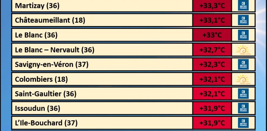 FORTES CHALEURS OBSERVÉES CE 8 JUIN 2023 !