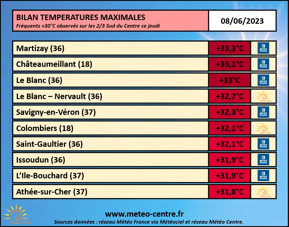 Bilan des températures maximales relevées ce 8 juin 2023 sur le Centre - Val de Loire (copyright : Association Météo Centre).