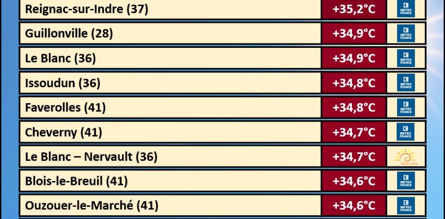 FORTES CHALEURS OBSERVÉES SUR LE CENTRE CE 25 JUIN 2023 !