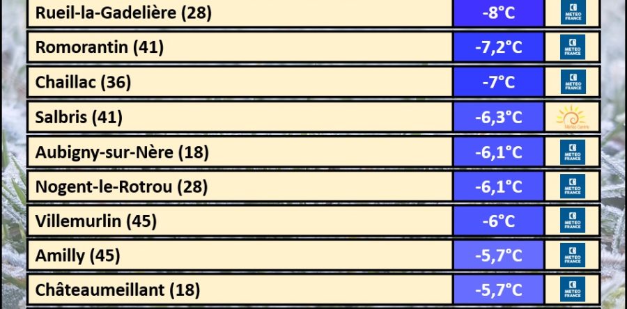 GELÉES FORTES RELEVÉES CE JEUDI 2 MARS 2023