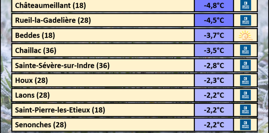 NOMBREUSES GELÉES RELEVÉES CE MARDI 4 AVRIL 2023