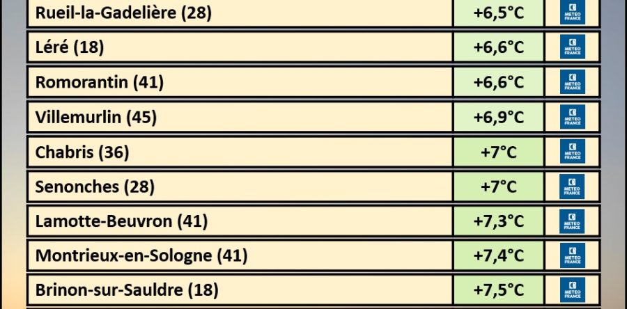 VIVE FRAÎCHEUR OBSERVÉE CE JEUDI 6 JUILLET 2023 AU LEVER DU JOUR !