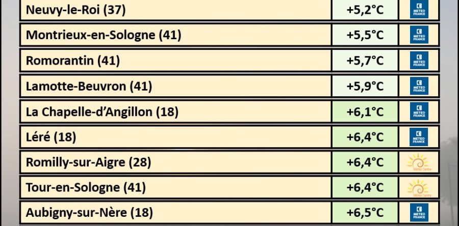 VIVE FRAÎCHEUR OBSERVÉE CE LUNDI 7 AOÛT 2023 AU LEVER DU JOUR !