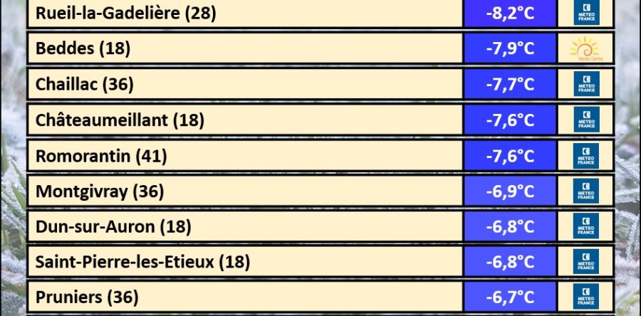 FORTES GELÉES OBSERVÉES CE MERCREDI 8 FÉVRIER 2023