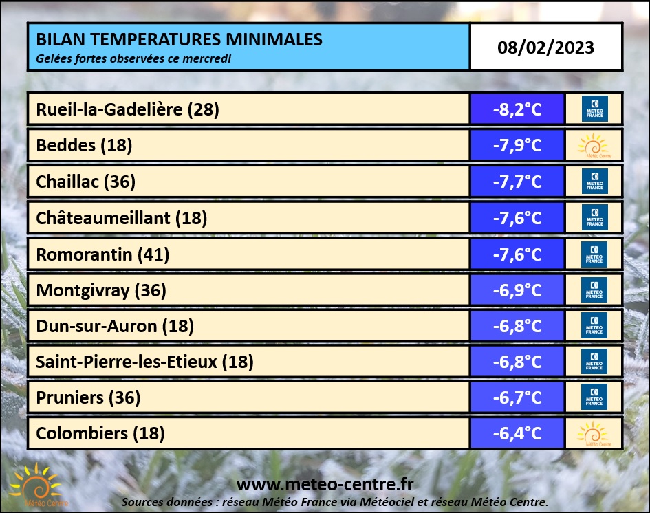 Bilan des températures minimales relevées ce 8 février 2023 sur le Centre - Val de Loire (copyright : Association Météo Centre).