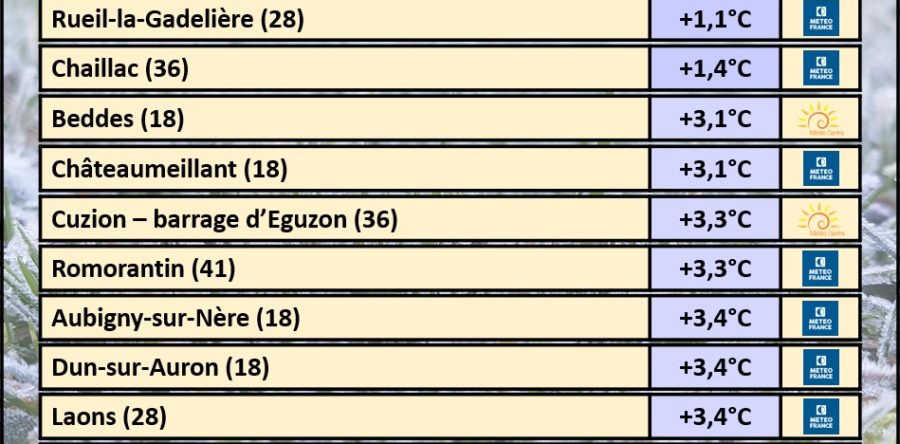 ENCORE UNE VIVE FRAÎCHEUR OBSERVÉE CE VENDREDI 19 MAI 2023 !