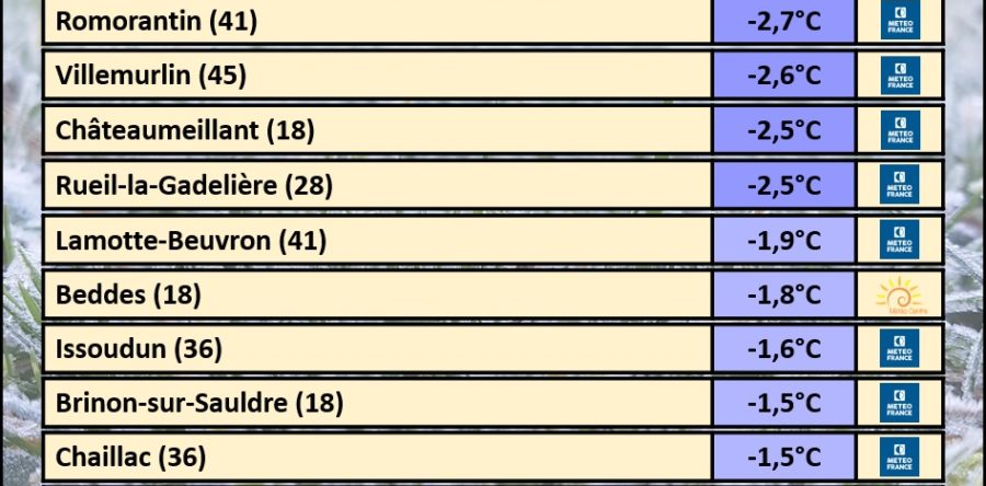 NOMBREUSES GELÉES OBSERVÉES CE VENDREDI 21 AVRIL 2023