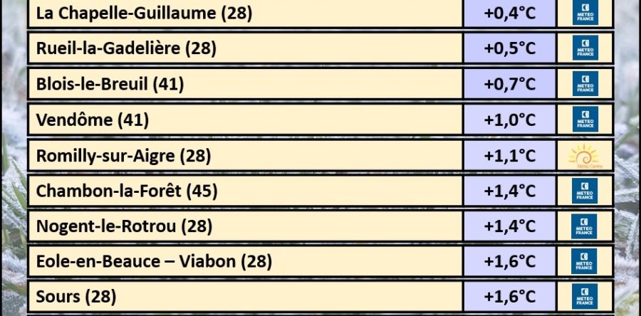 GELÉES BLANCHES LOCALISÉES RELEVÉES AU NORD CE LUNDI 27 MARS 2023