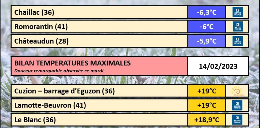 UNE SAINT-VALENTIN 2023 ENTRE GEL FORT ET GRANDE DOUCEUR PRINTANIÈRE !