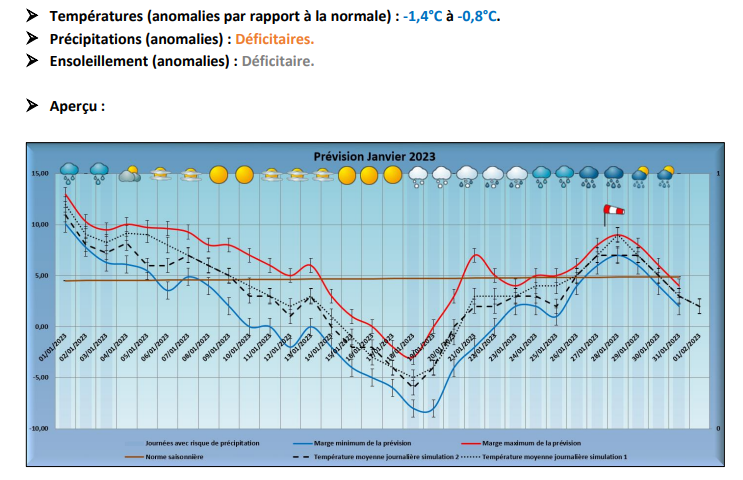 Tendances saisonnières pour le mois de janvier 2023 - Région Centre - Val de Loire