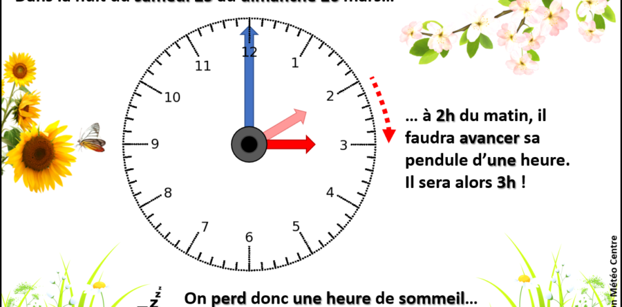 CHANGEMENT D’HEURE : PASSAGE A L’HEURE D’ÉTÉ CE WEEK-END DU 25 ET 26 MARS 2023 !