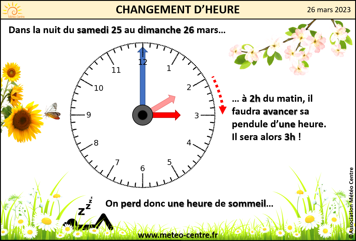 Heure d'hiver le 29 octobre 2023 : on avance ou on recule ? - L'Humanité