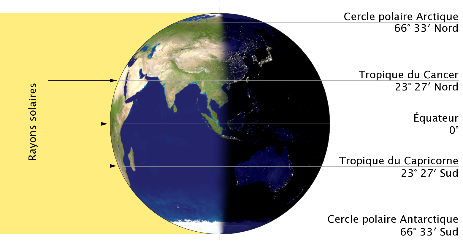 L’équinoxe d'Automne (copyright : Wikipédia).