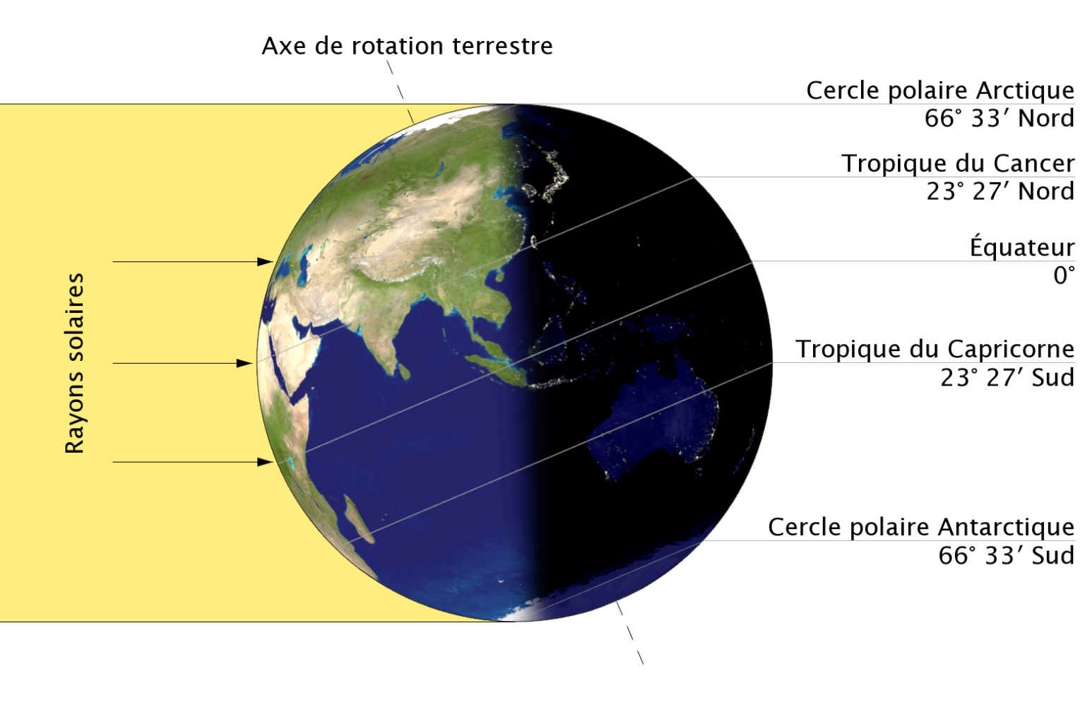 C’EST LE SOLSTICE D’ÉTÉ CE SAMEDI 21 JUIN 2025