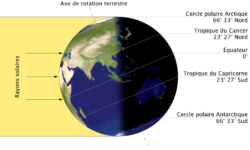C’EST LE SOLSTICE D’ÉTÉ CE SAMEDI 21 JUIN 2025 !