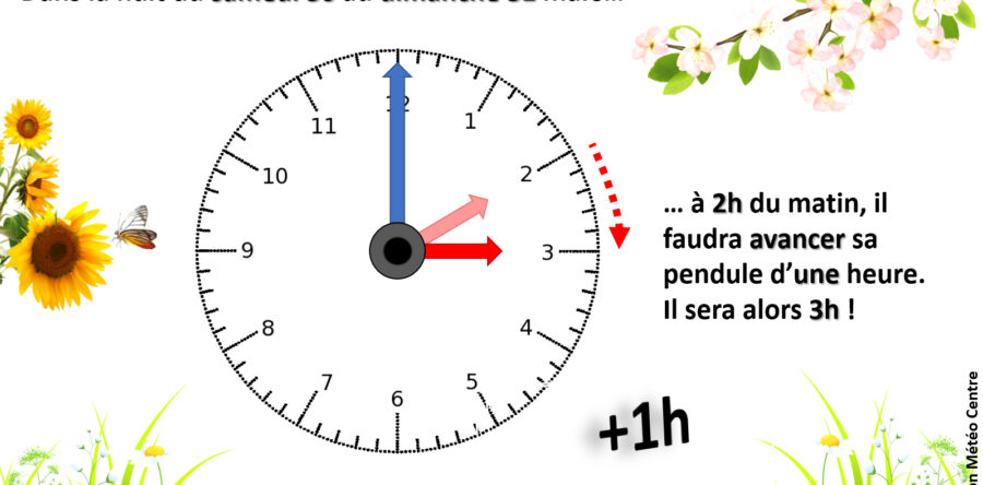 CHANGEMENT D'HEURE : PASSAGE A L'HEURE D'ÉTÉ CE WEEK-END DU 30 ET 31 MARS  2024 ! - Météo Centre