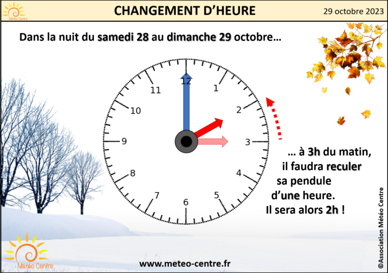 CHANGEMENT D’HEURE PASSAGE A L’HEURE D’HIVER CE WEEKEND DU 28 ET 29