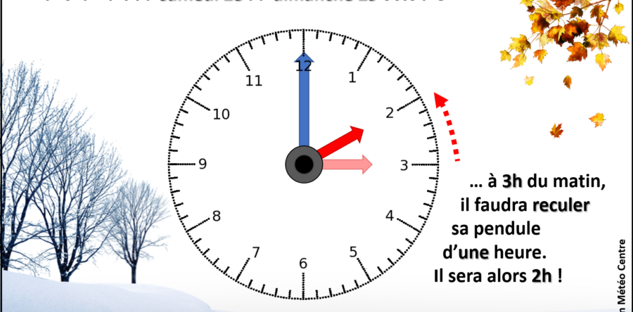 CHANGEMENT D’HEURE : PASSAGE A L’HEURE D’HIVER CE WEEK-END DU 28 ET 29 OCTOBRE 2023 !