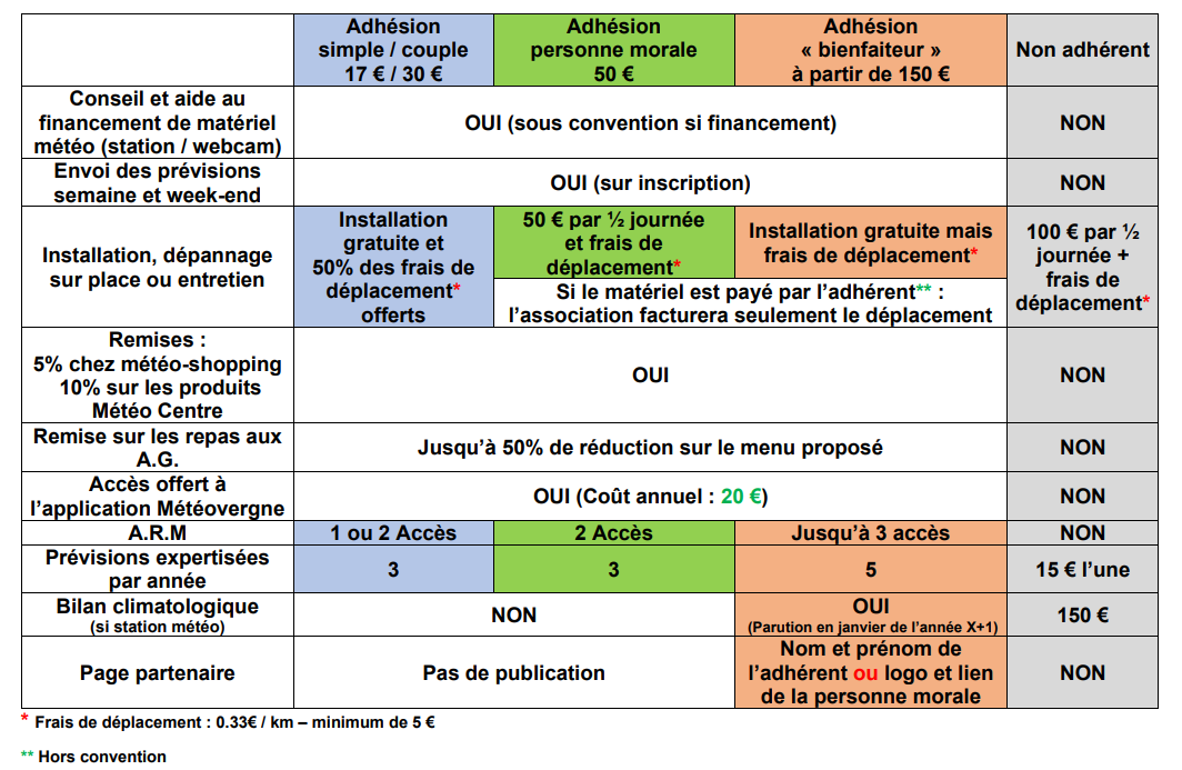 💥 Meilleures stations météo 2024 - guide d'achat et comparatif