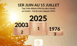 DÉBUT D’ÉTÉ 2025 LE PLUS CHAUD DEPUIS LE DÉBUT DES RELEVÉS !