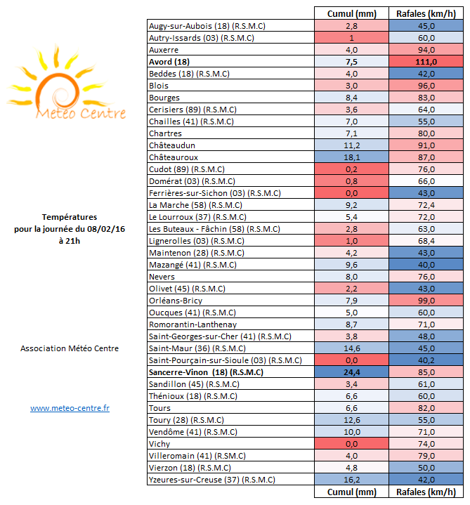 QUELQUES GELÉES OBSERVÉES CE 19 NOVEMBRE 2022 MATIN SUR LE CENTRE – VAL DE LOIRE